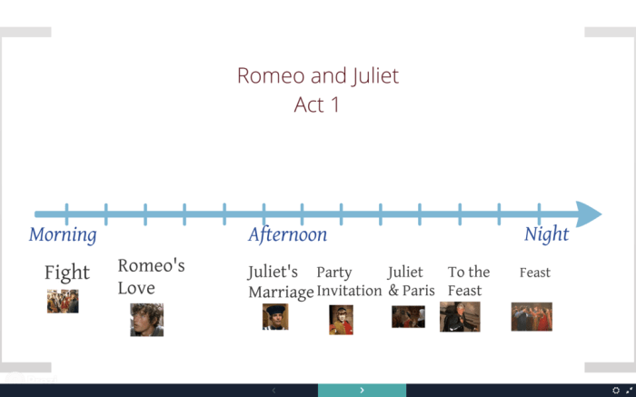 Plot element in romeo and juliet