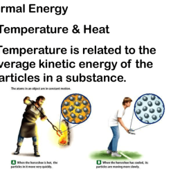 Kinetic and thermal energy quick check