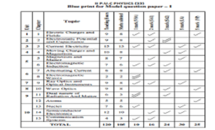 Biology midterm exam answer key 2023