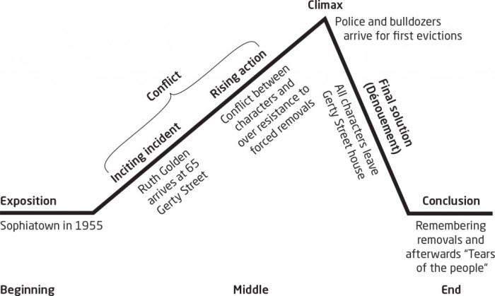 Plot element in romeo and juliet