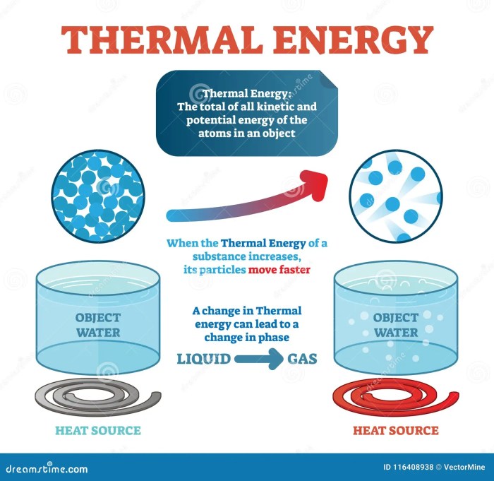 Kinetic and thermal energy quick check