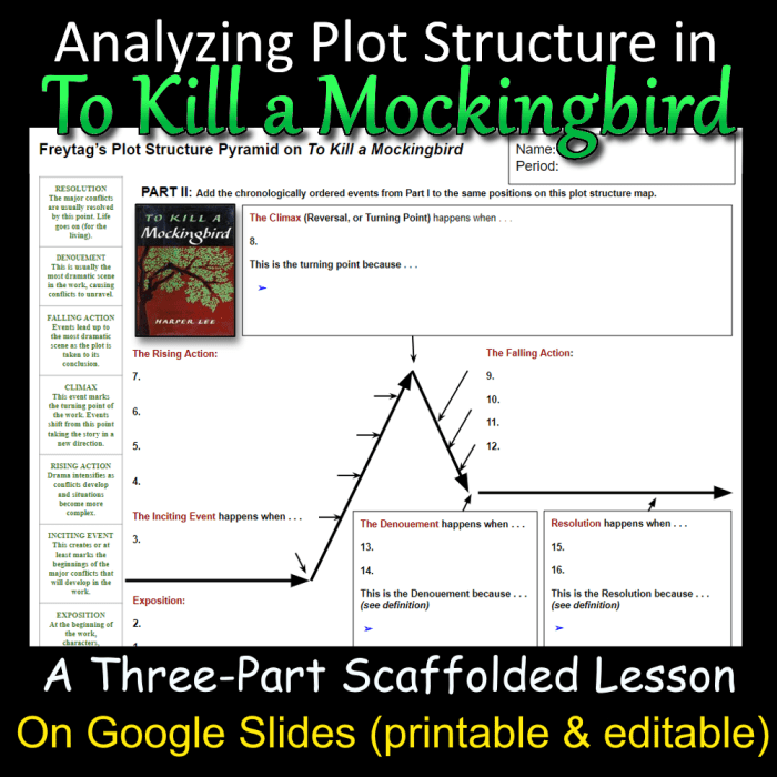 Plot diagram of to kill a mockingbird