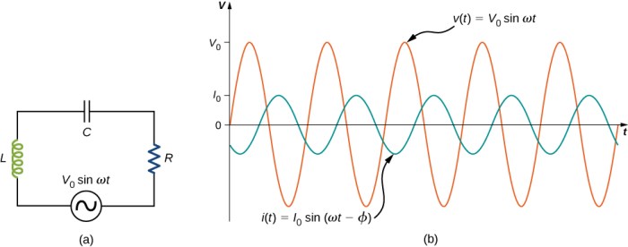 Circuit rlc resonance frequency resonant parallel electrical