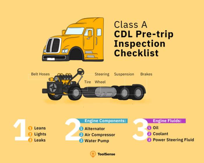 Cdl pre trip inspection checklist california