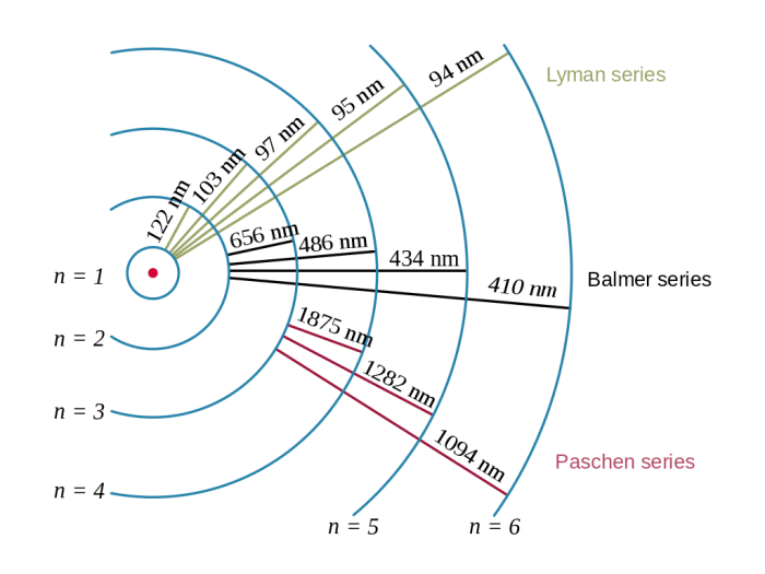 Lyman electron transitions