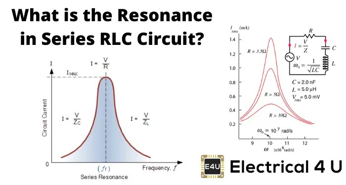 Rlc resonance parallel resonant circuito resonancia