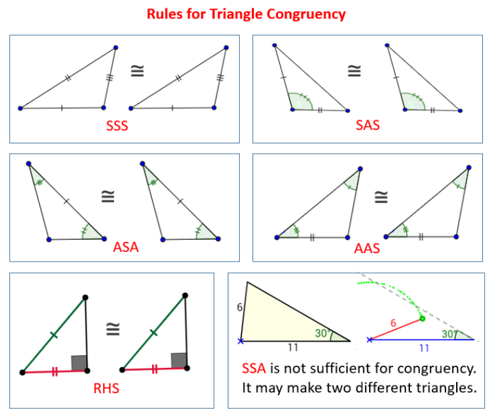 Sas asa sss triangles congruent proving congruence postulate reflexive ssa angles aaa