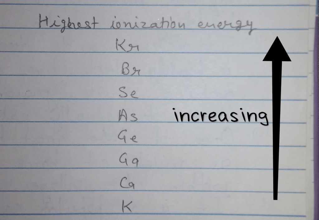 Arrange according elements first ionization energy lowest highest answer bank sic homeworklib sn ge