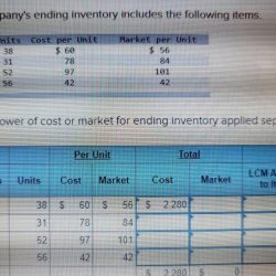 Solved martinez ending inventory includes problem been has