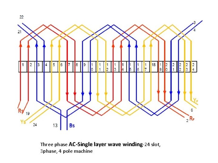 Motors with two separate winding circuits employ