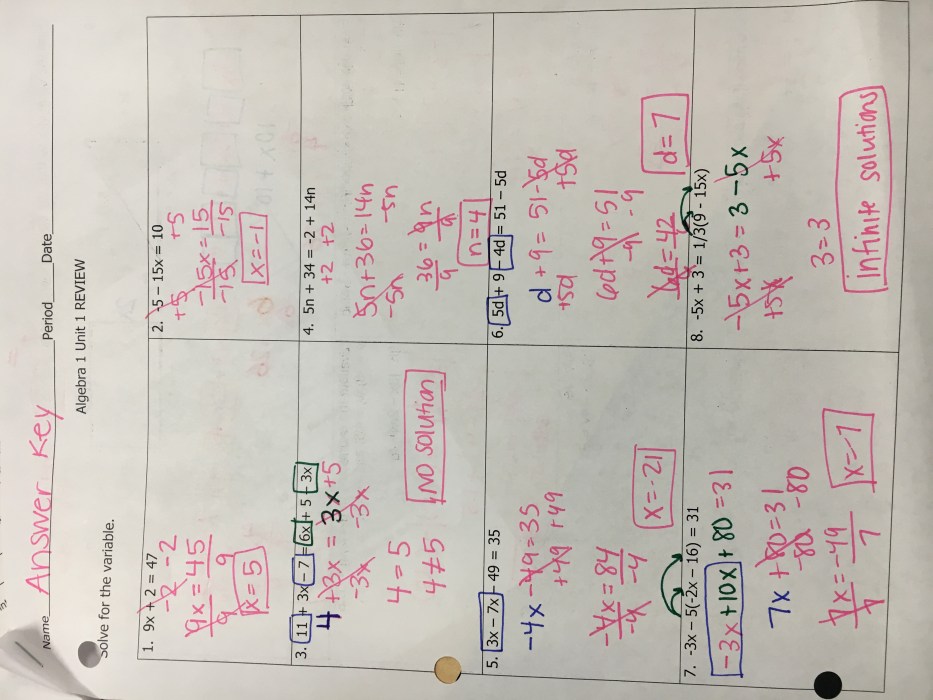 Unit algebra rational functions curriculum things preview