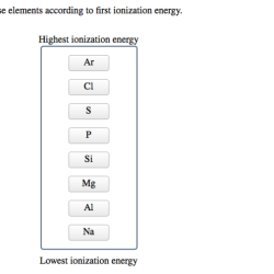 Arrange the elements according to first ionization energy