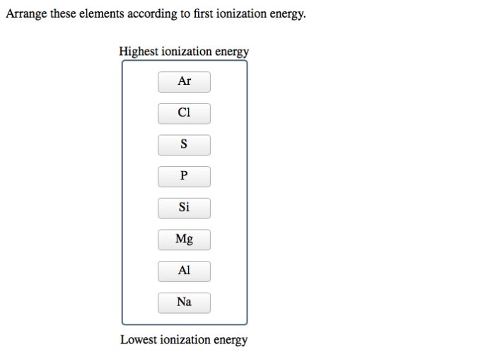 Arrange the elements according to first ionization energy