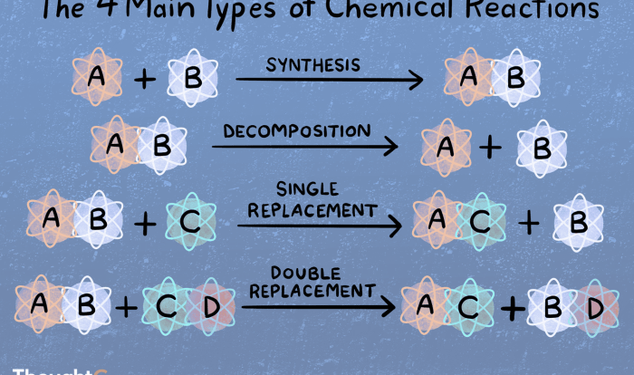 Five types of chemical reaction worksheet