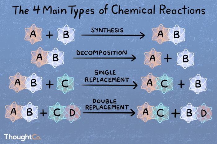 Five types of chemical reaction worksheet